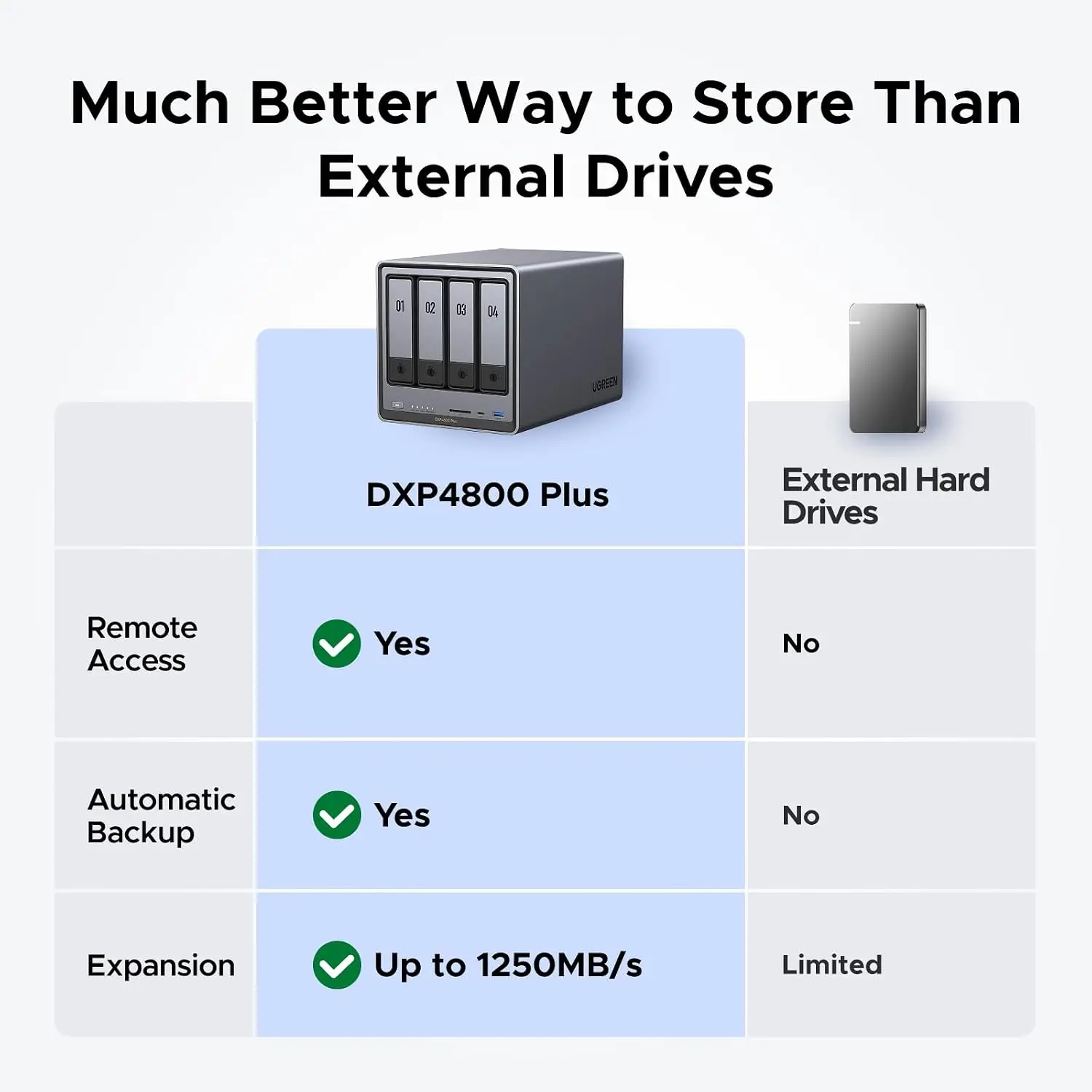 UGREEN NAS DXP4800 Plus 4-Bay  - Ddr5 8Gb 评论和价格