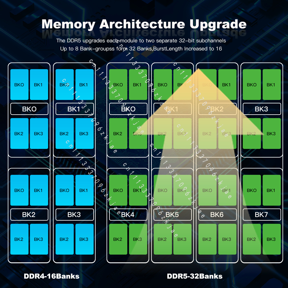 High Quality DDR5 RAM 8GB 16GB - Ddr5 4800Mhz 评论和价格