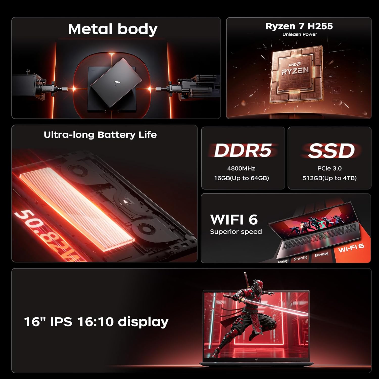 ACEMAGIC Gaming Laptop AMD Ryz - Ddr5 8Gb 评论和价格