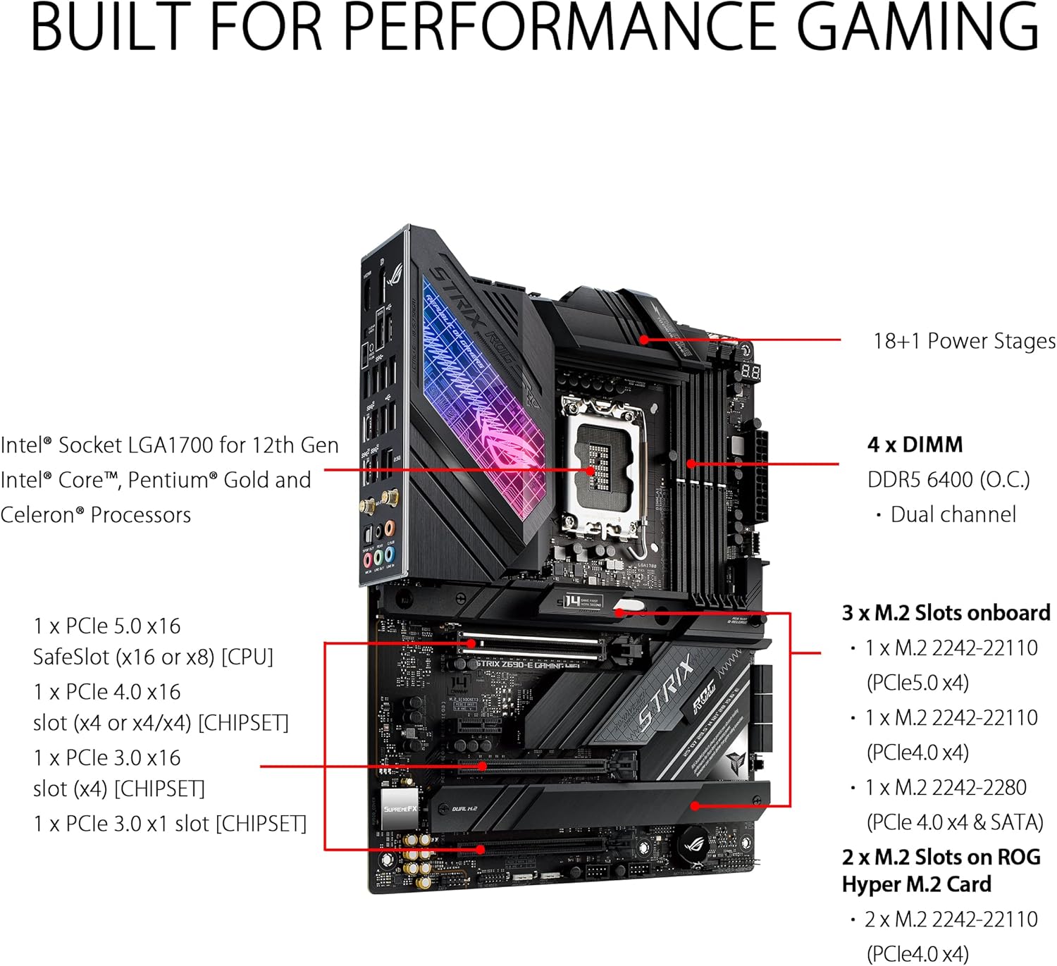 Asus ROG STRIX Z690-E GAMING W - Ddr5 64Gb 评论和价格