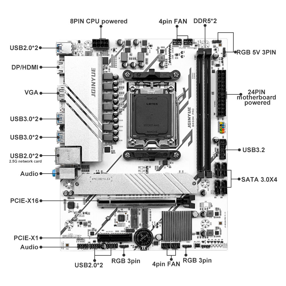 PRO B650M MATX AMD B650 DDR5 6 - Ddr5 6000Mhz 评论和价格